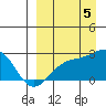 Constantine Harbor tide chart for Monday, September 5, 2022