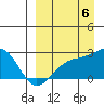 Constantine Harbor tide chart for Tuesday, September 6, 2022