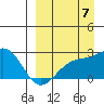 Constantine Harbor tide chart for Wednesday, September 7, 2022