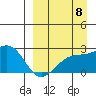 Constantine Harbor tide chart for Thursday, September 8, 2022