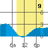 Constantine Harbor tide chart for Friday, September 9, 2022