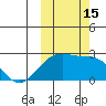 Constantine Harbor tide chart for Saturday, October 15, 2022