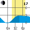 Constantine Harbor tide chart for Monday, October 17, 2022