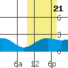 Constantine Harbor tide chart for Friday, October 21, 2022