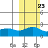 Constantine Harbor tide chart for Sunday, October 23, 2022