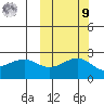 Constantine Harbor tide chart for Sunday, October 9, 2022
