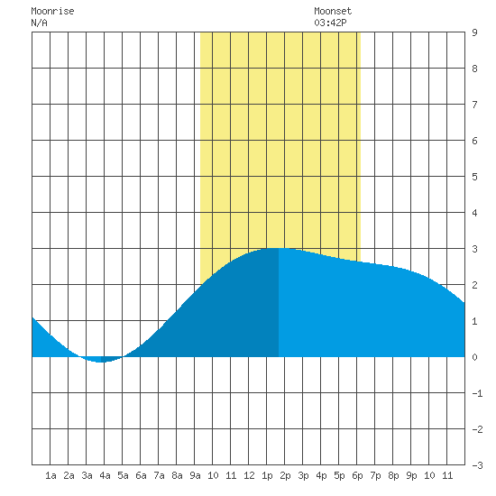 Constantine Harbor tide chart for Tuesday, November 15, 2022