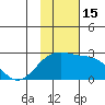 Constantine Harbor tide chart for Tuesday, November 15, 2022
