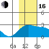 Constantine Harbor tide chart for Wednesday, November 16, 2022