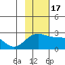 Constantine Harbor tide chart for Thursday, November 17, 2022