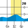 Constantine Harbor tide chart for Sunday, November 20, 2022