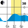 Constantine Harbor tide chart for Wednesday, November 30, 2022