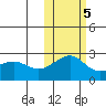 Constantine Harbor tide chart for Saturday, November 5, 2022