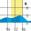 Constantine Harbor tide chart for Sunday, November 6, 2022