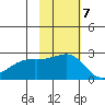 Constantine Harbor tide chart for Monday, November 7, 2022