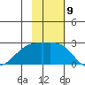 Constantine Harbor tide chart for Wednesday, November 9, 2022