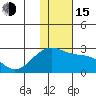 Constantine Harbor tide chart for Thursday, December 15, 2022