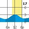 Constantine Harbor tide chart for Saturday, December 17, 2022