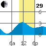 Constantine Harbor tide chart for Thursday, December 29, 2022