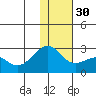 Constantine Harbor tide chart for Friday, December 30, 2022