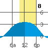 Constantine Harbor tide chart for Thursday, December 8, 2022