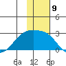 Constantine Harbor tide chart for Friday, December 9, 2022