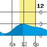 Constantine Harbor tide chart for Thursday, January 12, 2023