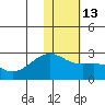 Constantine Harbor tide chart for Friday, January 13, 2023