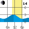 Constantine Harbor tide chart for Saturday, January 14, 2023