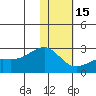Constantine Harbor tide chart for Sunday, January 15, 2023