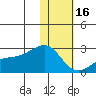 Constantine Harbor tide chart for Monday, January 16, 2023