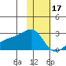 Constantine Harbor tide chart for Tuesday, January 17, 2023