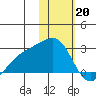 Constantine Harbor tide chart for Friday, January 20, 2023