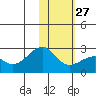 Constantine Harbor tide chart for Friday, January 27, 2023