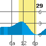 Constantine Harbor tide chart for Sunday, January 29, 2023