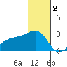 Constantine Harbor tide chart for Monday, January 2, 2023