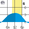 Constantine Harbor tide chart for Friday, January 6, 2023