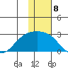 Constantine Harbor tide chart for Sunday, January 8, 2023