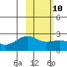 Constantine Harbor tide chart for Friday, February 10, 2023