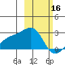 Constantine Harbor tide chart for Thursday, February 16, 2023