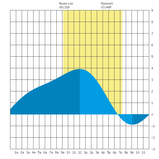Constantine Harbor tide chart for Friday, February 17, 2023