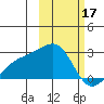 Constantine Harbor tide chart for Friday, February 17, 2023