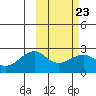 Constantine Harbor tide chart for Thursday, February 23, 2023