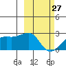 Constantine Harbor tide chart for Monday, February 27, 2023