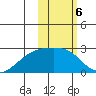 Constantine Harbor tide chart for Monday, February 6, 2023