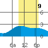 Constantine Harbor tide chart for Thursday, February 9, 2023