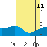 Constantine Harbor tide chart for Saturday, March 11, 2023