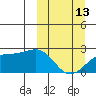 Constantine Harbor tide chart for Monday, March 13, 2023