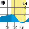 Constantine Harbor tide chart for Tuesday, March 14, 2023