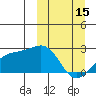 Constantine Harbor tide chart for Wednesday, March 15, 2023